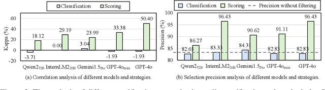 Figure 3 for What are the Essential Factors in Crafting Effective Long Context Multi-Hop Instruction Datasets? Insights and Best Practices