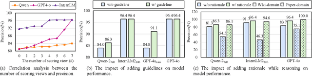 Figure 4 for What are the Essential Factors in Crafting Effective Long Context Multi-Hop Instruction Datasets? Insights and Best Practices