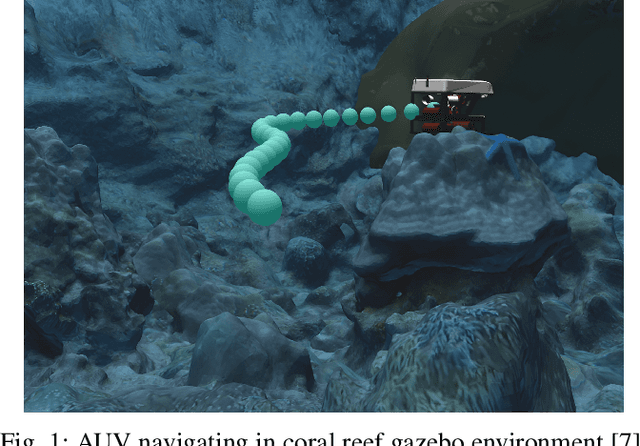 Figure 1 for EROAS: 3D Efficient Reactive Obstacle Avoidance System for Autonomous Underwater Vehicles using 2.5D Forward-Looking Sonar