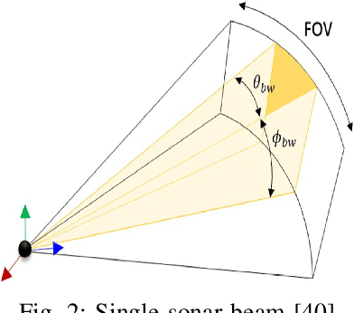 Figure 2 for EROAS: 3D Efficient Reactive Obstacle Avoidance System for Autonomous Underwater Vehicles using 2.5D Forward-Looking Sonar