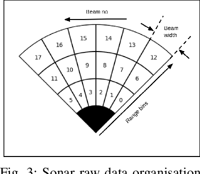 Figure 3 for EROAS: 3D Efficient Reactive Obstacle Avoidance System for Autonomous Underwater Vehicles using 2.5D Forward-Looking Sonar