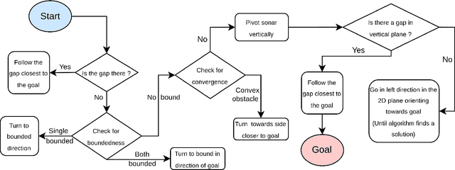 Figure 4 for EROAS: 3D Efficient Reactive Obstacle Avoidance System for Autonomous Underwater Vehicles using 2.5D Forward-Looking Sonar