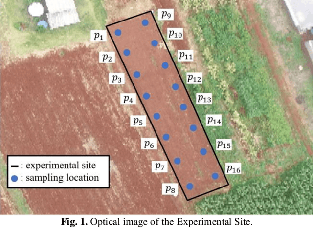 Figure 1 for Soil moisture estimation of bare and vegetation-covered areas using a P/L/C-band SAR