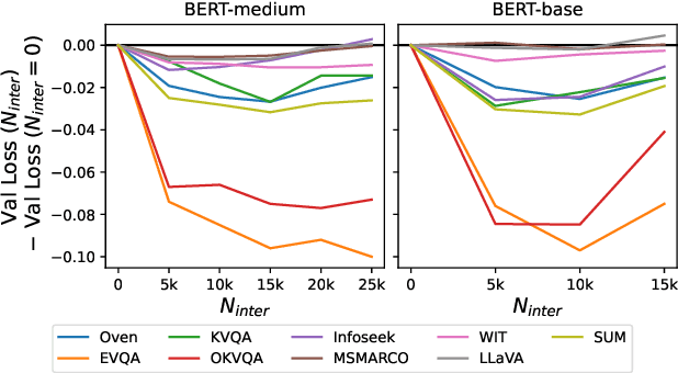 Figure 4 for PreFLMR: Scaling Up Fine-Grained Late-Interaction Multi-modal Retrievers