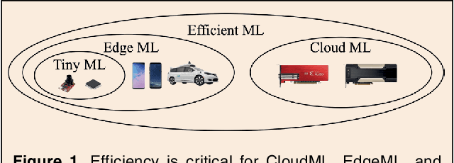 Figure 1 for Tiny Machine Learning: Progress and Futures