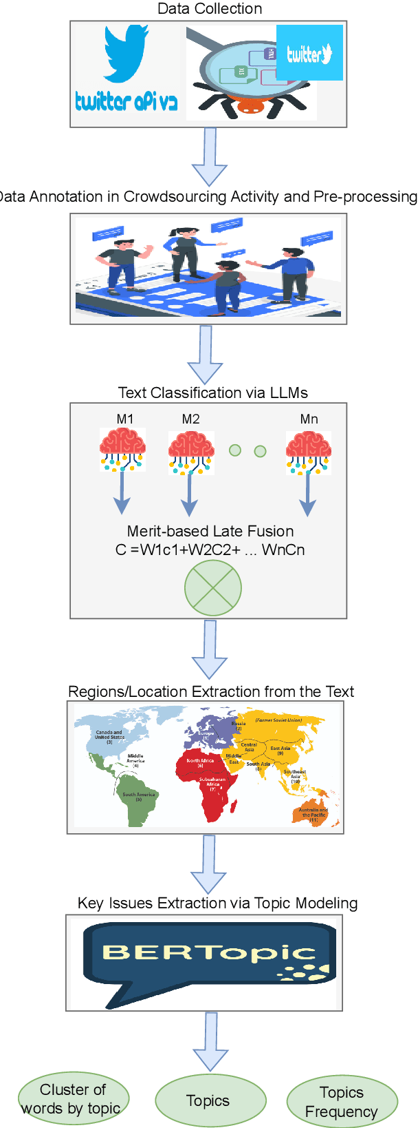 Figure 1 for Social Media and Artificial Intelligence for Sustainable Cities and Societies: A Water Quality Analysis Use-case