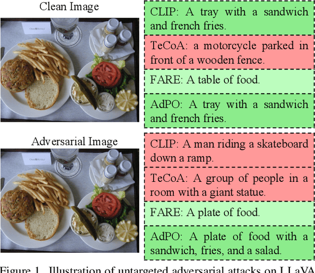 Figure 1 for AdPO: Enhancing the Adversarial Robustness of Large Vision-Language Models with Preference Optimization