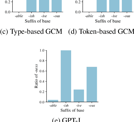 Figure 2 for Derivational Morphology Reveals Analogical Generalization in Large Language Models