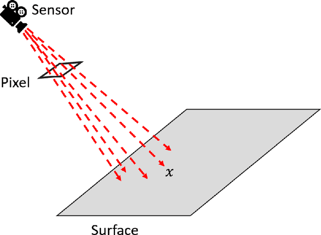 Figure 4 for NaRPA: Navigation and Rendering Pipeline for Astronautics