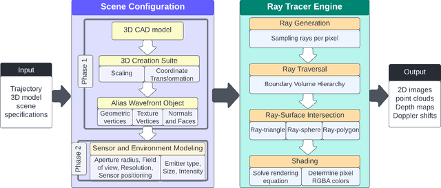 Figure 1 for NaRPA: Navigation and Rendering Pipeline for Astronautics