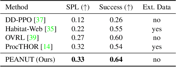 Figure 2 for PEANUT: Predicting and Navigating to Unseen Targets