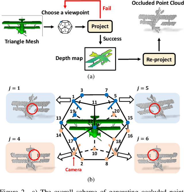 Figure 2 for ModelNet-O: A Large-Scale Synthetic Dataset for Occlusion-Aware Point Cloud Classification