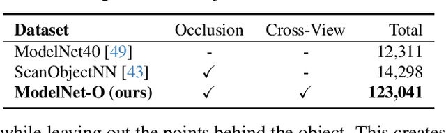 Figure 1 for ModelNet-O: A Large-Scale Synthetic Dataset for Occlusion-Aware Point Cloud Classification