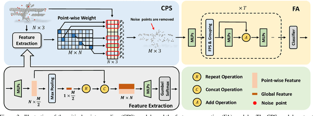 Figure 4 for ModelNet-O: A Large-Scale Synthetic Dataset for Occlusion-Aware Point Cloud Classification