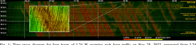 Figure 1 for I-24 MOTION: An instrument for freeway traffic science