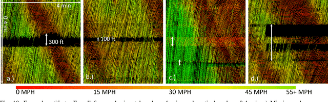 Figure 2 for I-24 MOTION: An instrument for freeway traffic science