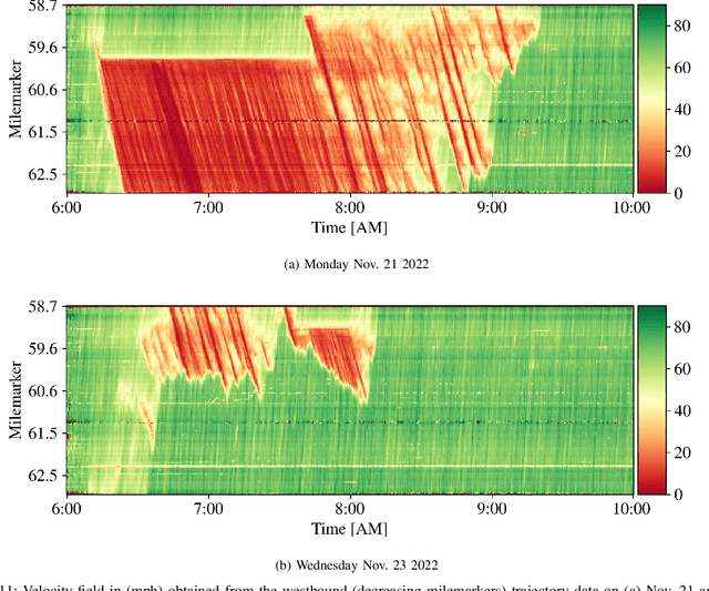 Figure 3 for I-24 MOTION: An instrument for freeway traffic science