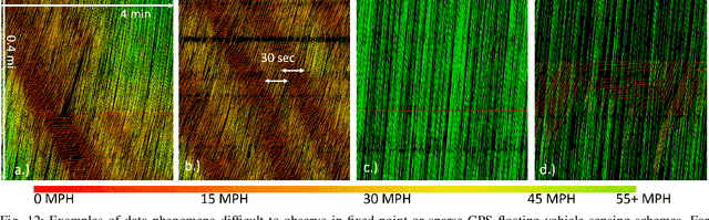 Figure 4 for I-24 MOTION: An instrument for freeway traffic science