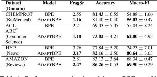 Figure 2 for Adaptive BPE Tokenization for Enhanced Vocabulary Adaptation in Finetuning Pretrained Language Models