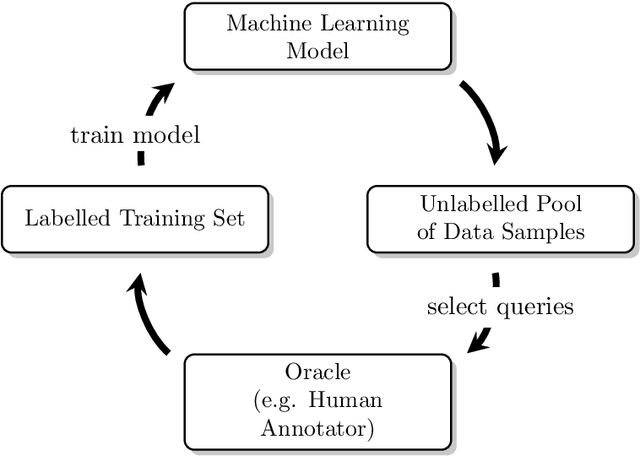 Figure 1 for Active Learning and Transfer Learning for Anomaly Detection in Time-Series Data