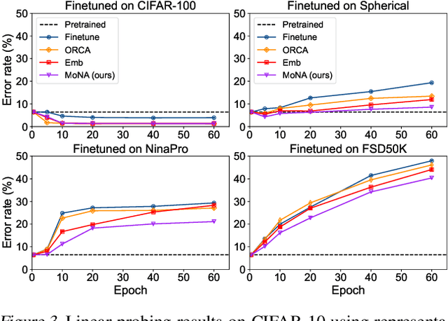 Figure 4 for Learning Modality Knowledge Alignment for Cross-Modality Transfer