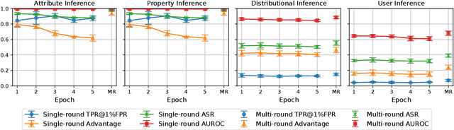 Figure 3 for Analyzing Inference Privacy Risks Through Gradients in Machine Learning