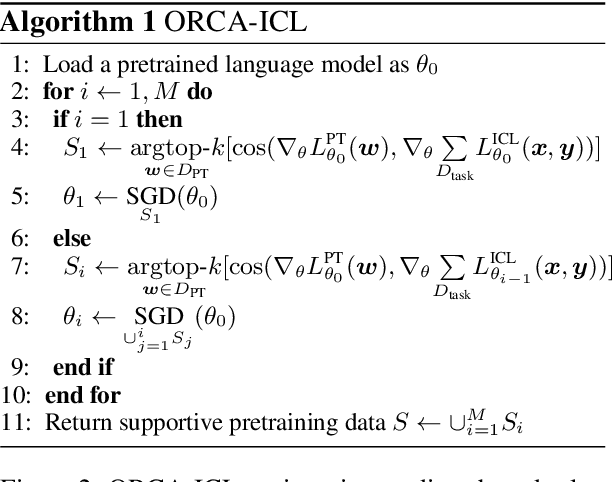 Figure 3 for Understanding In-Context Learning via Supportive Pretraining Data