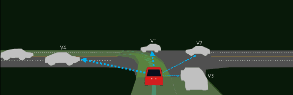 Figure 1 for Deep Attention Driven Reinforcement Learning (DAD-RL) for Autonomous Vehicle Decision-Making in Dynamic Environment