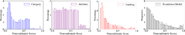 Figure 3 for Uncertainty-Guided Enhancement on Driving Perception System via Foundation Models