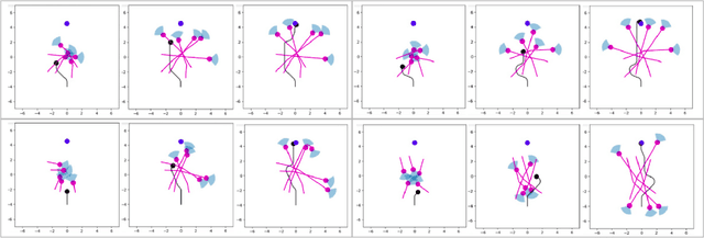 Figure 2 for Exploring Social Motion Latent Space and Human Awareness for Effective Robot Navigation in Crowded Environments