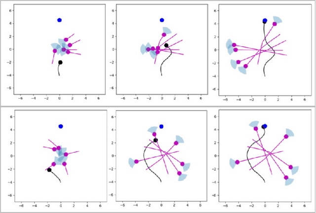 Figure 4 for Exploring Social Motion Latent Space and Human Awareness for Effective Robot Navigation in Crowded Environments