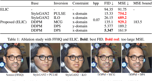 Figure 2 for Idempotence and Perceptual Image Compression