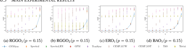 Figure 3 for Robust Angular Synchronization via Directed Graph Neural Networks