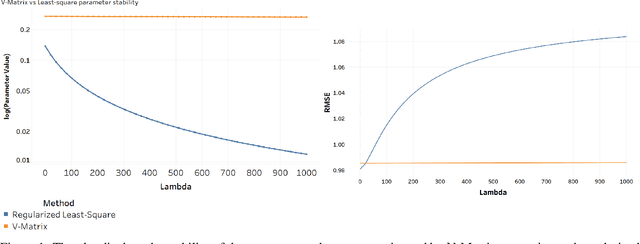 Figure 1 for Manually Selecting The Data Function for Supervised Learning of small datasets