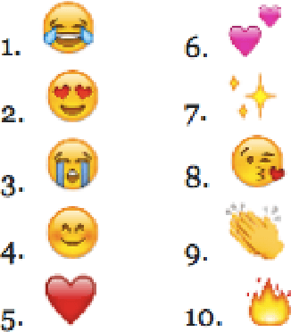 Figure 3 for Understanding Lexical Biases when Identifying Gang-related Social Media Communications