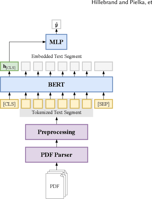 Figure 3 for sustain.AI: a Recommender System to analyze Sustainability Reports