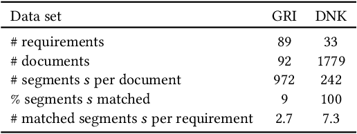 Figure 2 for sustain.AI: a Recommender System to analyze Sustainability Reports