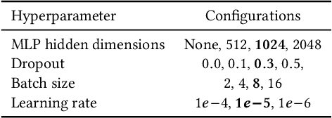 Figure 4 for sustain.AI: a Recommender System to analyze Sustainability Reports