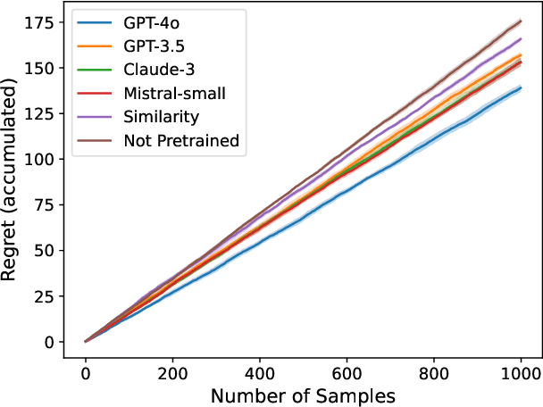 Figure 3 for Jump Starting Bandits with LLM-Generated Prior Knowledge