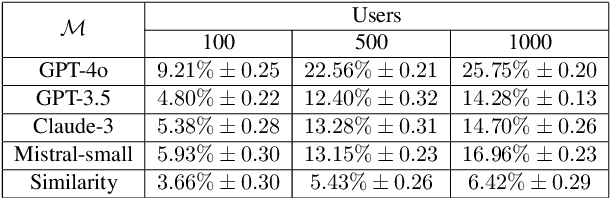 Figure 2 for Jump Starting Bandits with LLM-Generated Prior Knowledge