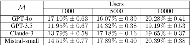 Figure 4 for Jump Starting Bandits with LLM-Generated Prior Knowledge