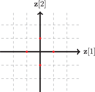 Figure 1 for Revisiting Deep Generalized Canonical Correlation Analysis