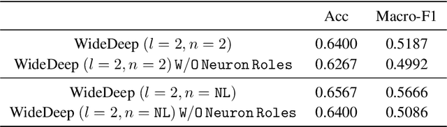 Figure 4 for Wider and Deeper LLM Networks are Fairer LLM Evaluators