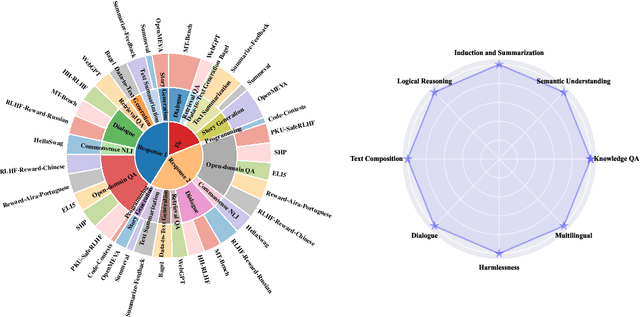 Figure 3 for Wider and Deeper LLM Networks are Fairer LLM Evaluators