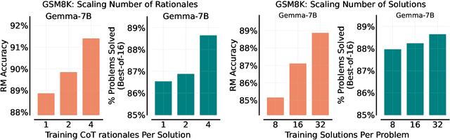 Figure 3 for Generative Verifiers: Reward Modeling as Next-Token Prediction