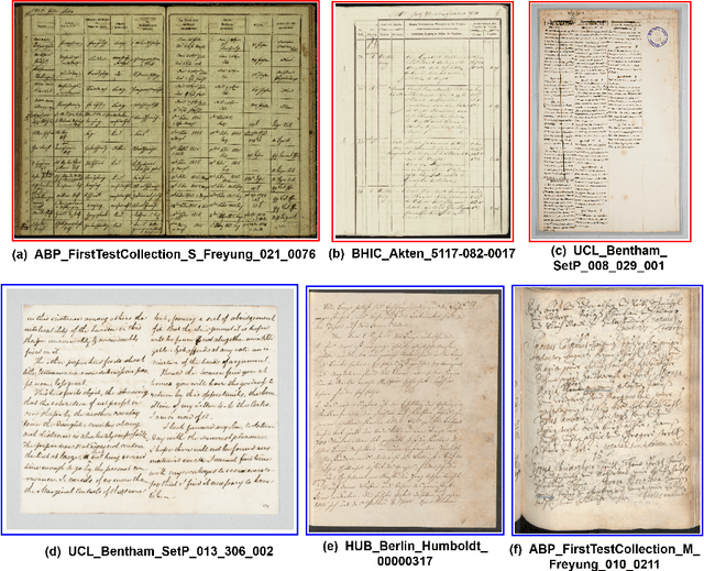 Figure 1 for CompTLL-UNet: Compressed Domain Text-Line Localization in Challenging Handwritten Documents using Deep Feature Learning from JPEG Coefficients