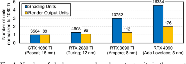 Figure 1 for VR-Pipe: Streamlining Hardware Graphics Pipeline for Volume Rendering
