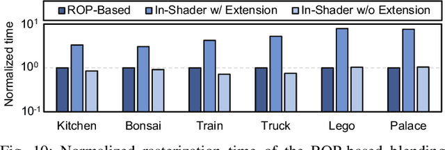 Figure 2 for VR-Pipe: Streamlining Hardware Graphics Pipeline for Volume Rendering