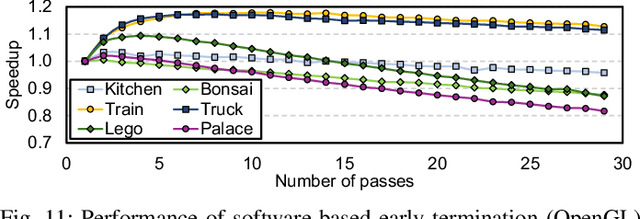 Figure 3 for VR-Pipe: Streamlining Hardware Graphics Pipeline for Volume Rendering
