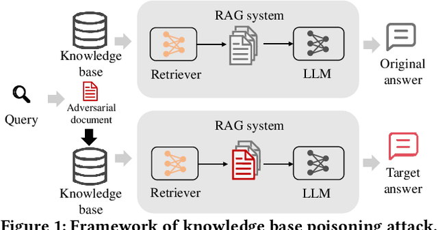 Figure 1 for Chain-of-Thought Poisoning Attacks against R1-based Retrieval-Augmented Generation Systems